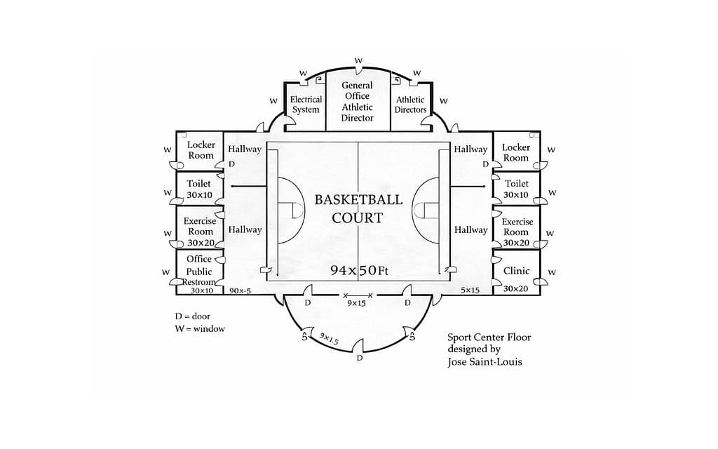 Project & Estimate Cost bsjt