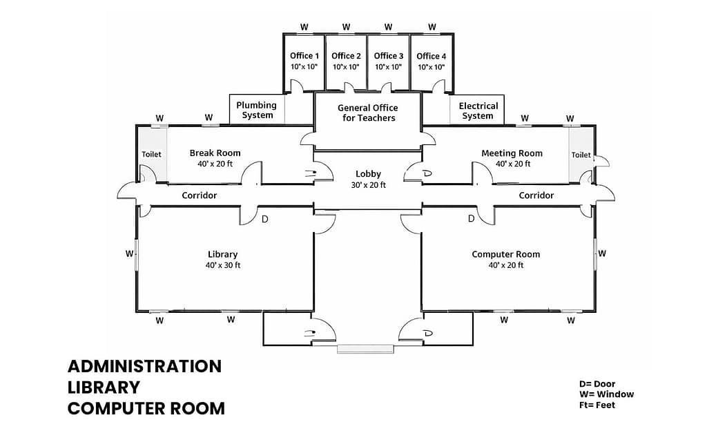Project & Estimate Cost plan2