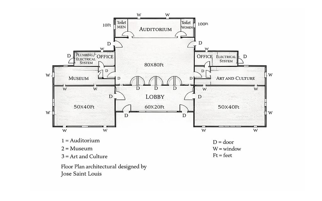 Project & Estimate Cost atds