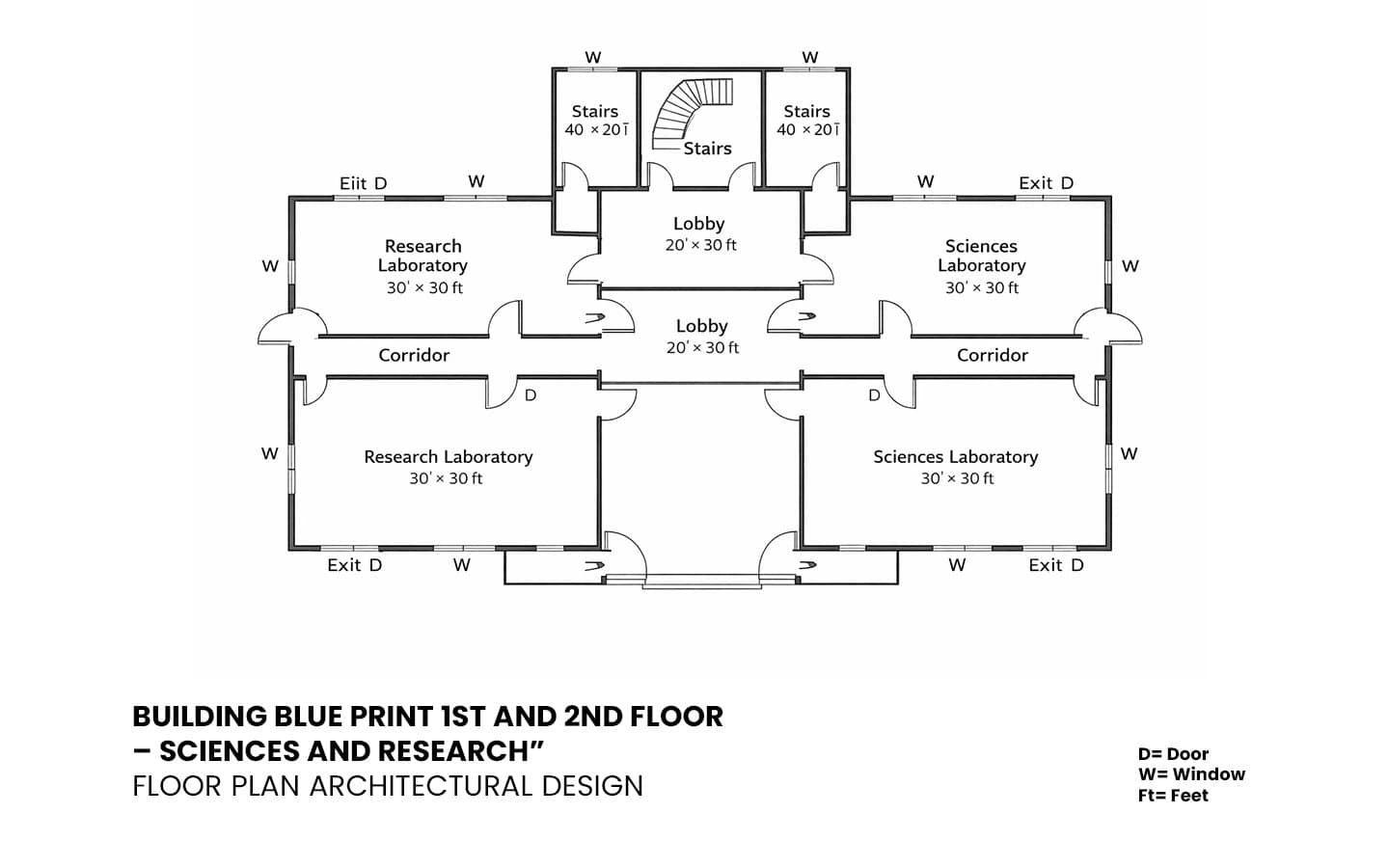 Project & Estimate Cost scesandres